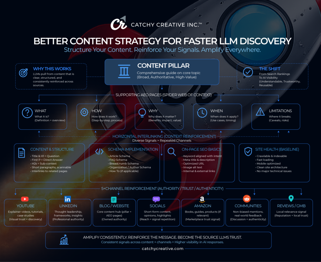 What is AEO? Answer Engine Optimization Workflow Card